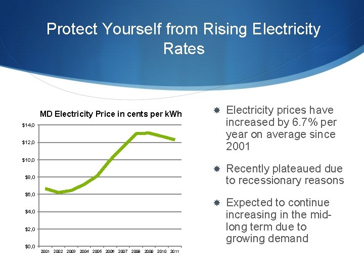 Protect Yourself from Rising Electricity Rates MD Electricity Price in cents per k. Wh Protect Yourself from Rising Electricity Rates MD Electricity Price in cents per k. Wh