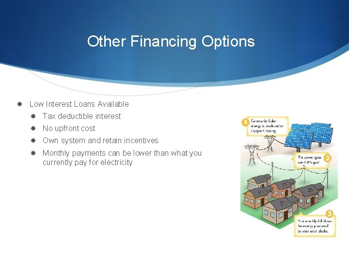 Other Financing Options Low Interest Loans Available Tax deductible interest No upfront cost Own Other Financing Options Low Interest Loans Available Tax deductible interest No upfront cost Own