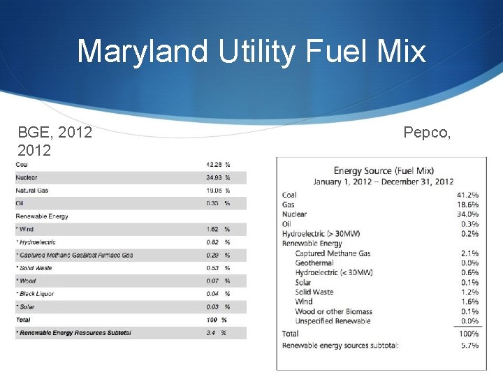 Maryland Utility Fuel Mix BGE, 2012 Pepco, Maryland Utility Fuel Mix BGE, 2012 Pepco,