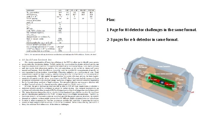 Plan: 1 Page for HI detector challenges in the same format. 2 -3 pages