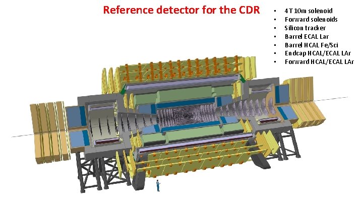 Reference detector for the CDR • • 4 T 10 m solenoid Forward solenoids