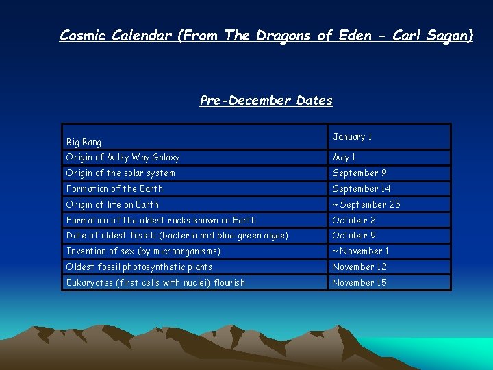 Cosmic Calendar (From The Dragons of Eden - Carl Sagan) Pre-December Dates Big Bang Cosmic Calendar (From The Dragons of Eden - Carl Sagan) Pre-December Dates Big Bang