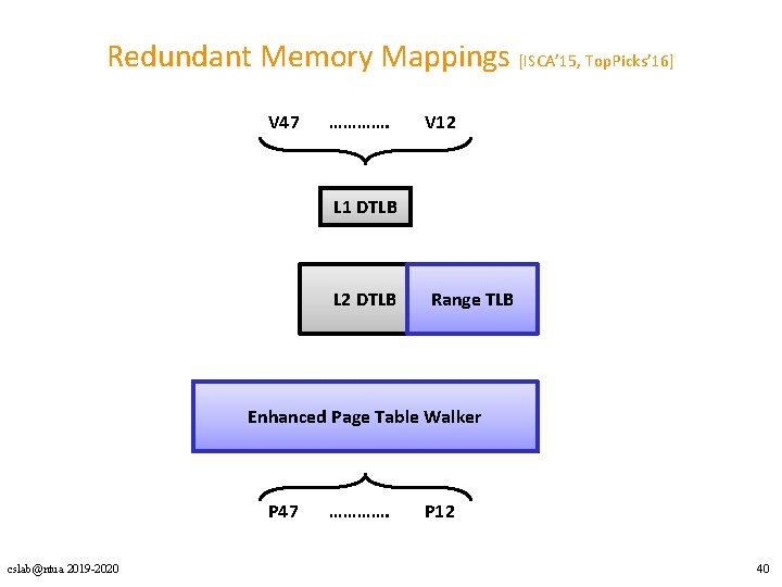Redundant Memory Mappings [ISCA’ 15, Top. Picks’ 16] V 47 …………. V 12 L
