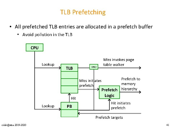 TLB Prefetching • All prefetched TLB entries are allocated in a prefetch buffer •
