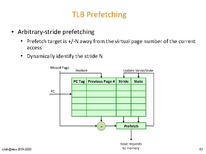 TLB Prefetching • Arbitrary-stride prefetching • Prefetch target is +/-N away from the virtual