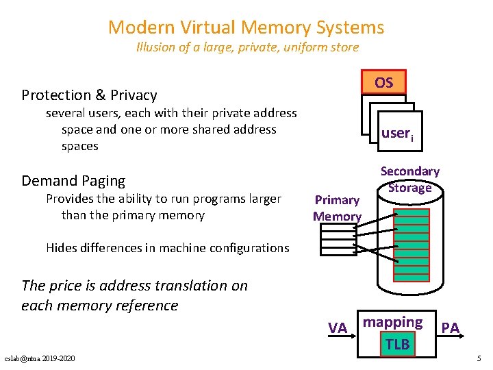 Modern Virtual Memory Systems Illusion of a large, private, uniform store OS Protection &