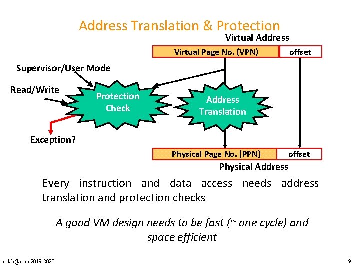 Address Translation & Protection Virtual Address Virtual Page No. (VPN) offset Supervisor/User Mode Read/Write