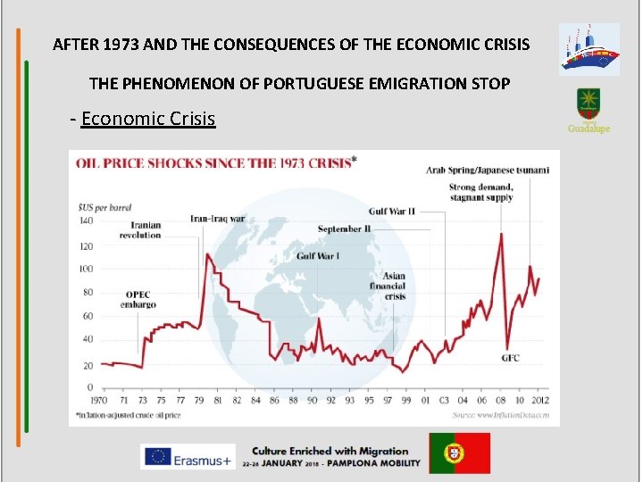 AFTER 1973 AND THE CONSEQUENCES OF THE ECONOMIC CRISIS THE PHENOMENON OF PORTUGUESE EMIGRATION