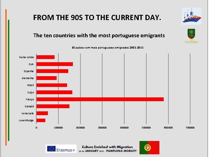 FROM THE 90 S TO THE CURRENT DAY. The ten countries with the most