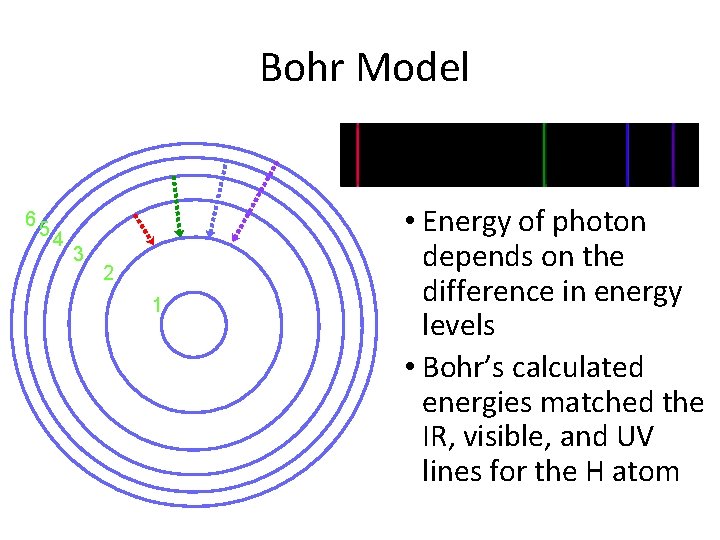 Bohr Model 65 4 3 2 1 • Energy of photon depends on the