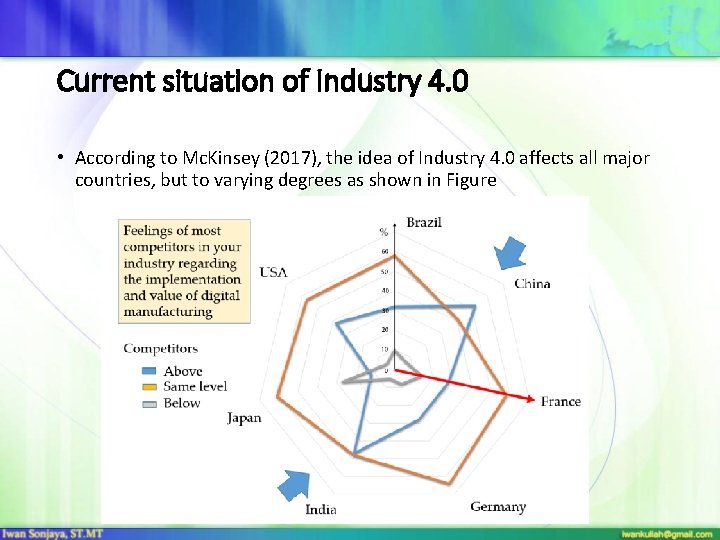 Current situation of Industry 4. 0 • According to Mc. Kinsey (2017), the idea