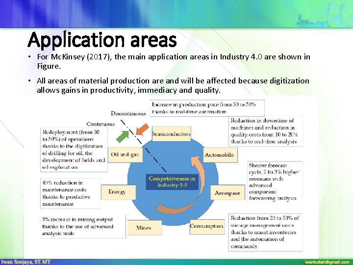 Application areas • For Mc. Kinsey (2017), the main application areas in Industry 4.