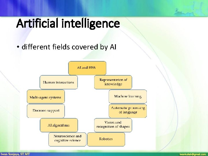 Artificial intelligence • different fields covered by AI 