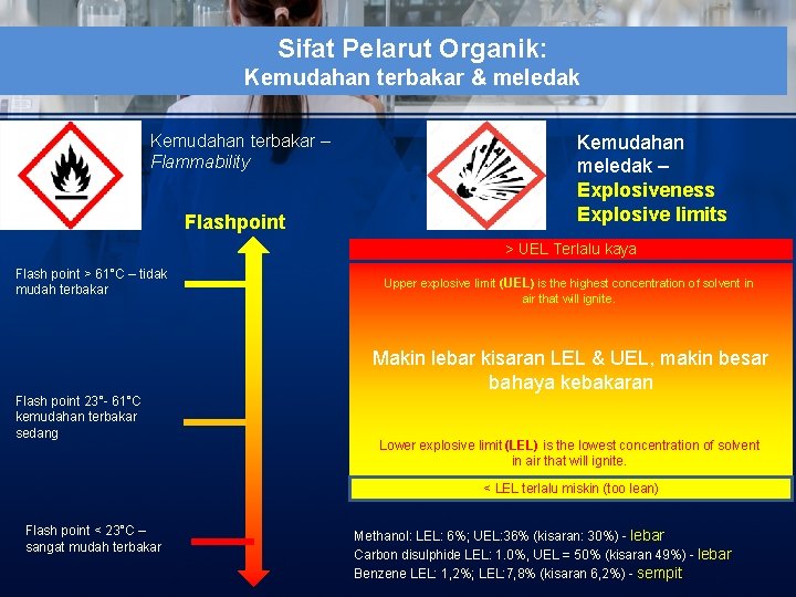 Sifat Pelarut Organik: Kemudahan terbakar & meledak Kemudahan terbakar – Flammability Flashpoint Kemudahan meledak