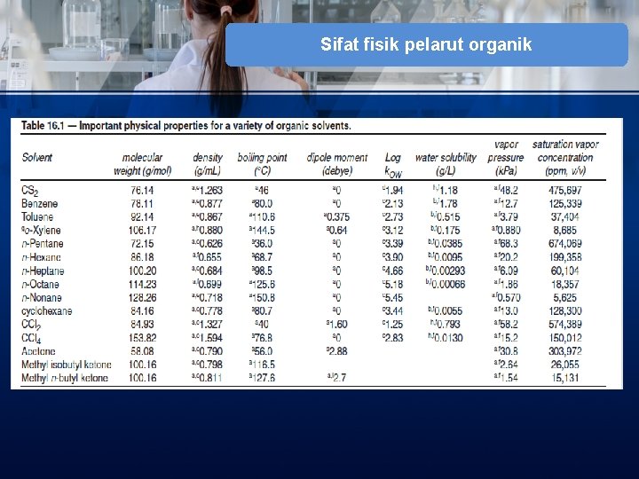 Sifat fisik pelarut organik 