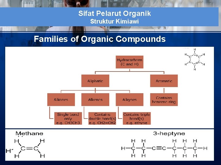 Sifat Pelarut Organik Struktur Kimiawi Families of Organic Compounds 