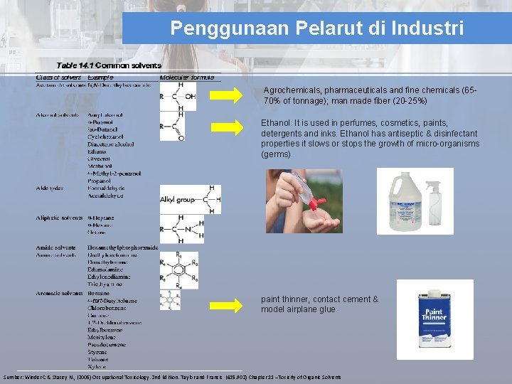 Penggunaan Pelarut di Industri Agrochemicals, pharmaceuticals and fine chemicals (6570% of tonnage); man made