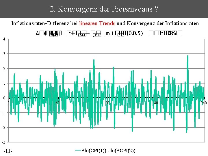 2. Konvergenz der Preisniveaus ? Inflationsraten-Differenz bei linearen Trends und Konvergenz der Inflationsraten ∗+��−��