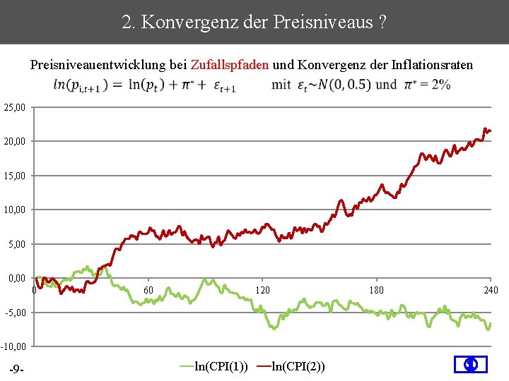 2. Konvergenz der Preisniveaus ? Preisniveauentwicklung bei Zufallspfaden und Konvergenz der Inflationsraten 25, 00