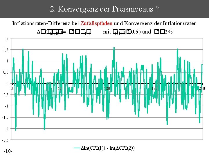 2. Konvergenz der Preisniveaus ? Inflationsraten-Differenz bei Zufallspfaden und Konvergenz der Inflationsraten ∗ +