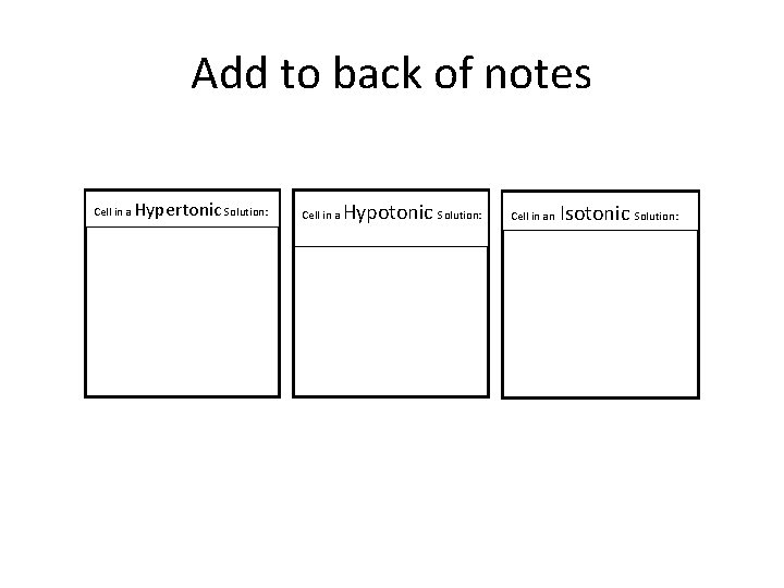 Add to back of notes Cell in a Hypertonic Solution: Cell in a Hypotonic