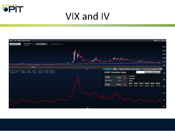 VIX and IV 