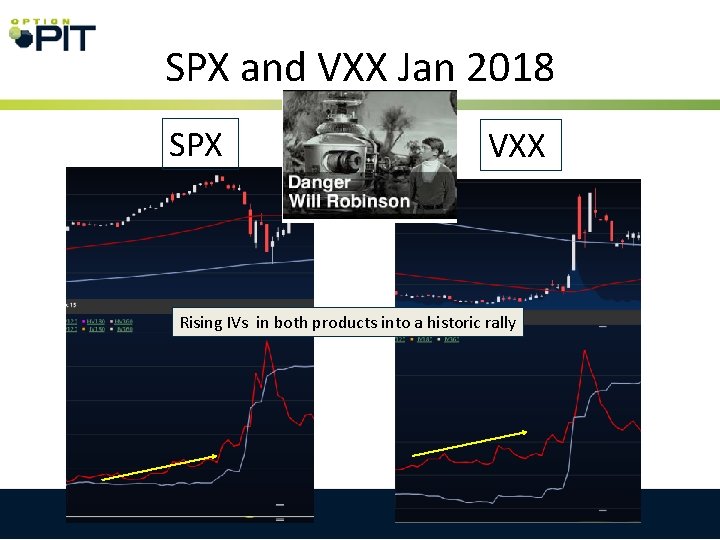 SPX and VXX Jan 2018 SPX VXX Rising IVs in both products into a