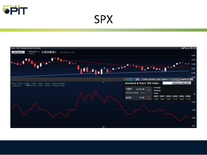 SPX 