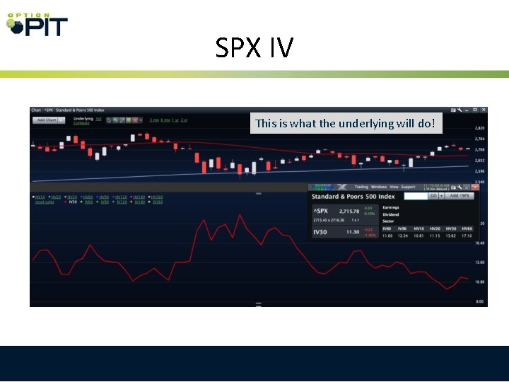 SPX IV This is what the underlying will do! 