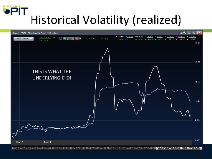 Historical Volatility (realized) THIS IS WHAT THE UNDERLYING DID! 