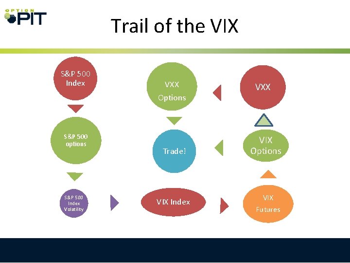 Trail of the VIX S&P 500 Index S&P 500 options S&P 500 Index Volatility