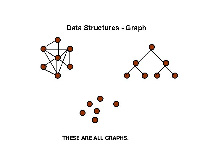 Data Structures - Graph THESE ARE ALL GRAPHS. 