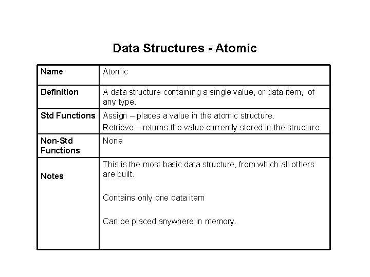 Data Structures - Atomic Name Atomic Definition A data structure containing a single value,