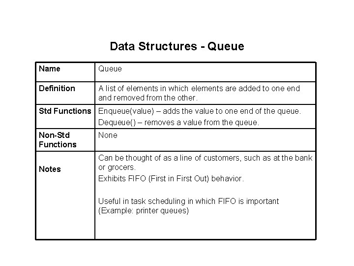 Data Structures - Queue Name Queue Definition A list of elements in which elements