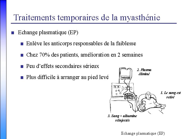 Traitements temporaires de la myasthénie ■ Echange plasmatique (EP) ■ Enlève les anticorps responsables