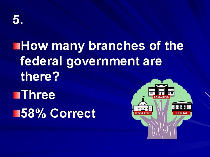 5. How many branches of the federal government are there? Three 58% Correct 