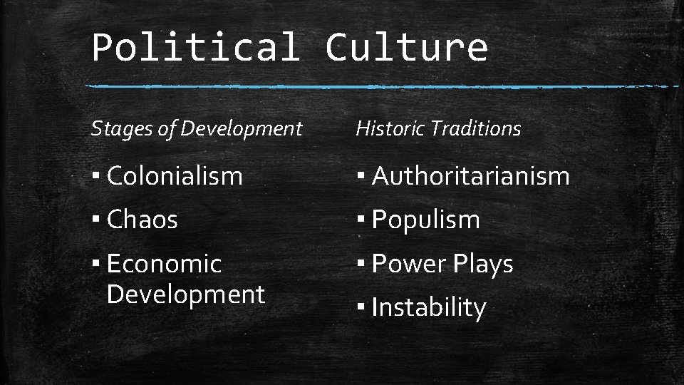 Political Culture Stages of Development Historic Traditions ▪ Colonialism ▪ Authoritarianism ▪ Chaos ▪ Political Culture Stages of Development Historic Traditions ▪ Colonialism ▪ Authoritarianism ▪ Chaos ▪