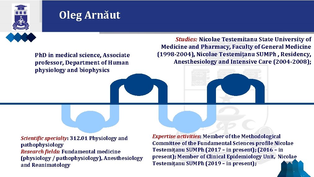 Oleg Arnăut Ph. D in medical science, Associate professor, Department of Human physiology and