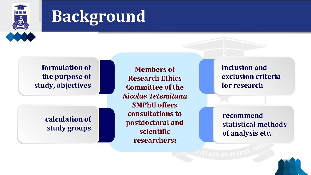 Background formulation of the purpose of study, objectives calculation of study groups Members of