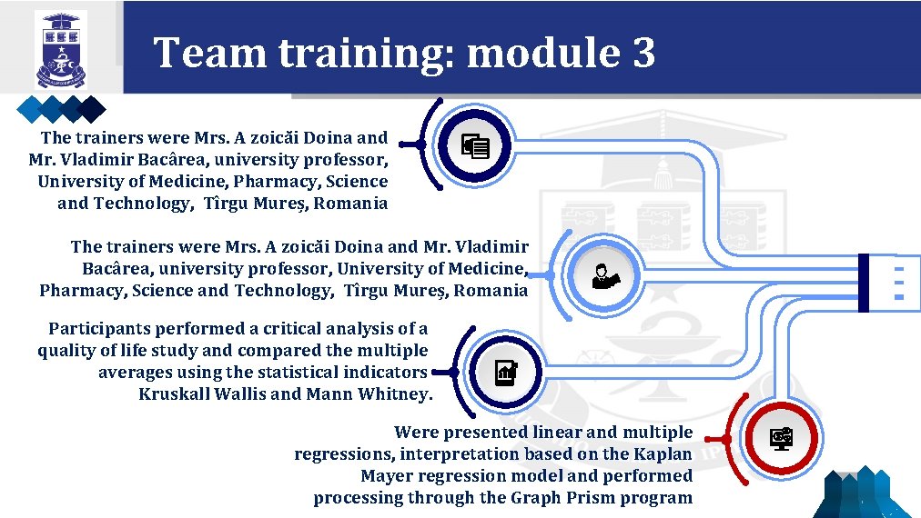 Team training: module 3 The trainers were Mrs. A zoicăi Doina and Mr. Vladimir