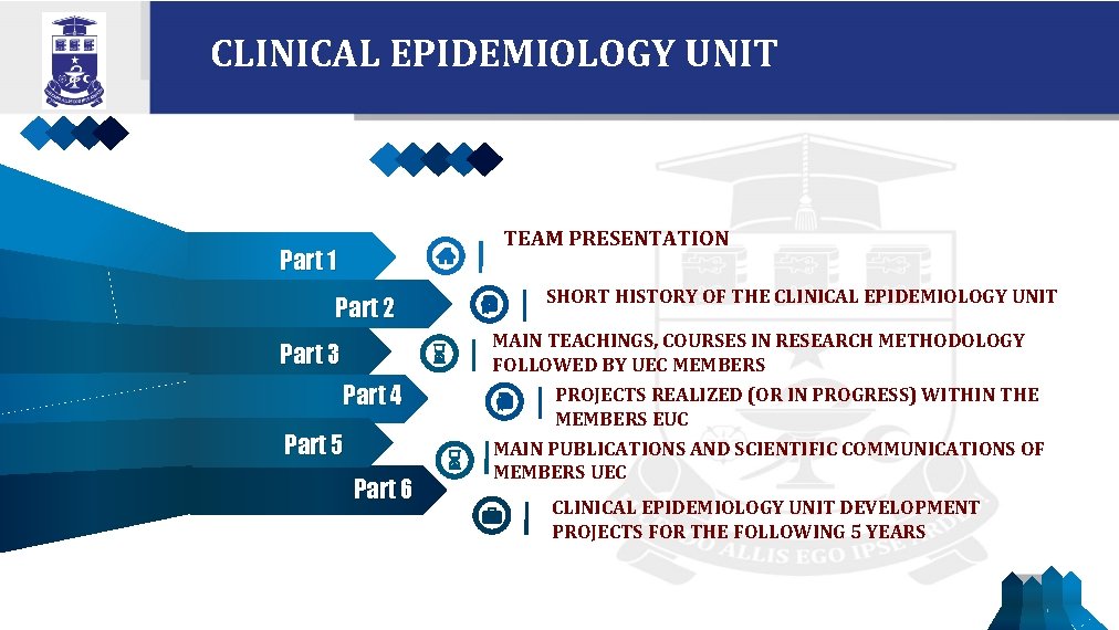 CLINICAL EPIDEMIOLOGY UNIT TEAM PRESENTATION Part 1 Part 2 SHORT HISTORY OF THE CLINICAL