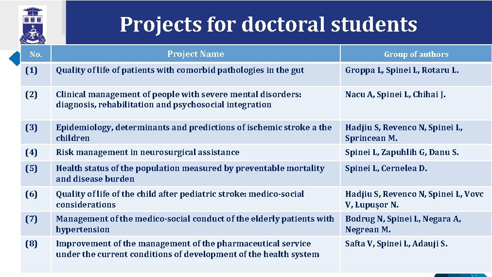 Projects for doctoral students No. Project Name Group of authors (1) Quality of life