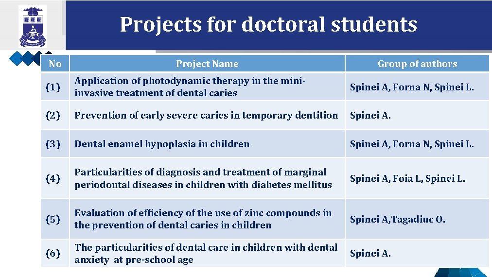 Projects for doctoral students No Project Name Group of authors (1) Application of photodynamic
