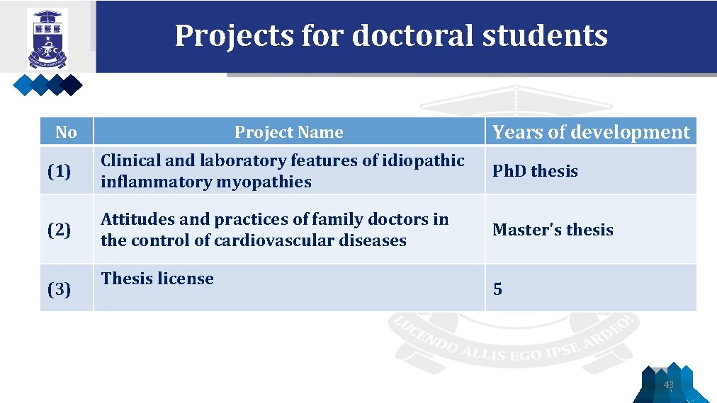 Projects for doctoral students No Project Name Years of development (1) Clinical and laboratory