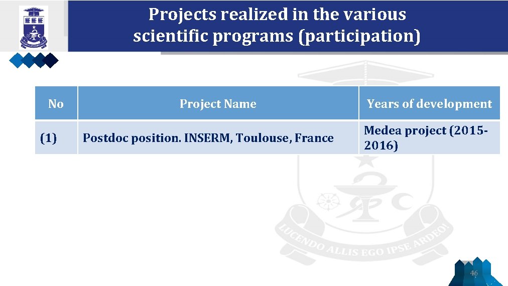 Projects realized in the various scientific programs (participation) No (1) Project Name Postdoc position.