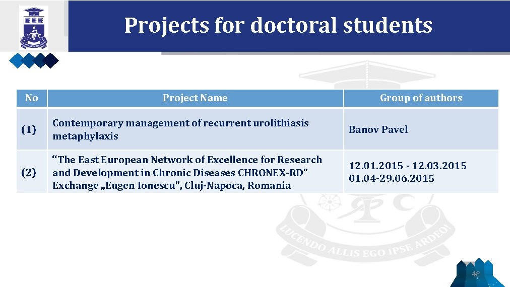 Projects for doctoral students No (1) (2) Project Name Contemporary management of recurrent urolithiasis