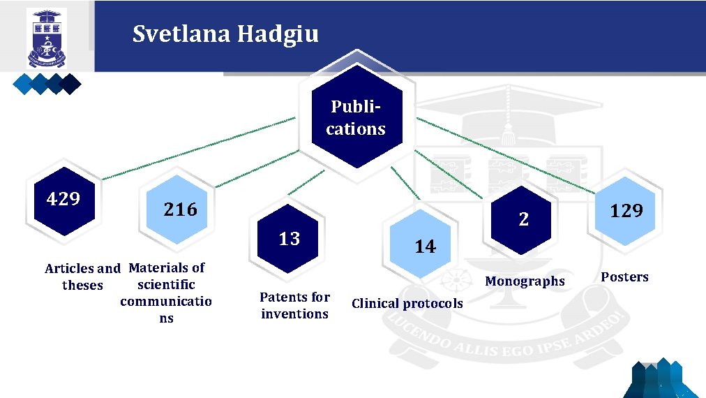 Svetlana Hadgiu Publications 429 216 13 Articles and Materials of scientific theses communicatio ns
