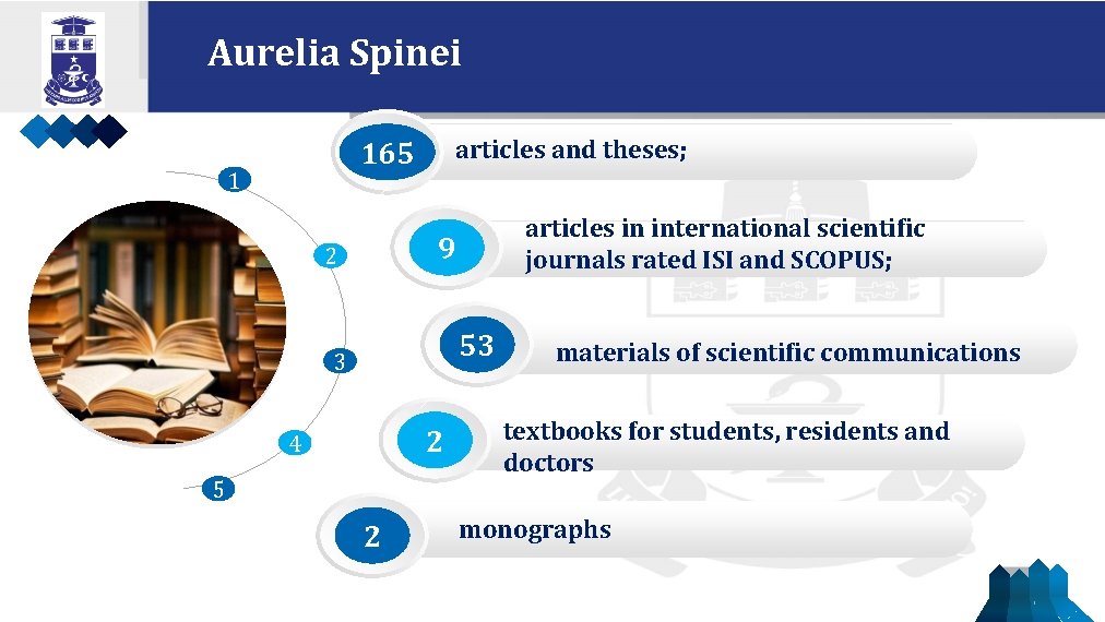 Aurelia Spinei articles and theses; 165 1 articles in international scientific journals rated ISI