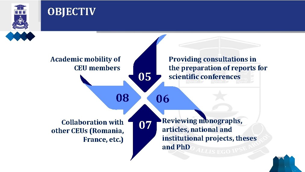 OBJECTIV Academic mobility of CEU members 05 08 Collaboration with other CEUs (Romania, France,