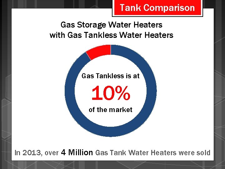 Tank Comparison Gas Storage Water Heaters with Gas Tankless Water Heaters Gas Tankless is